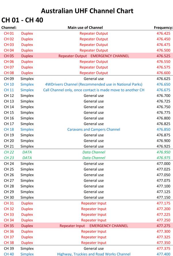 Cb Radio Frequency Chart