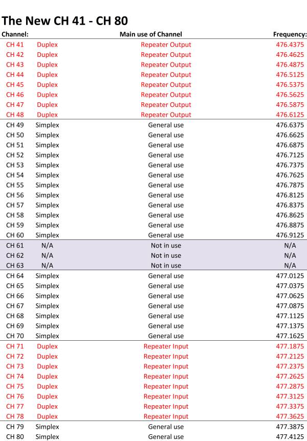 Uhf And Vhf Frequency Chart