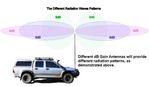 Cb Radio Comparison Chart