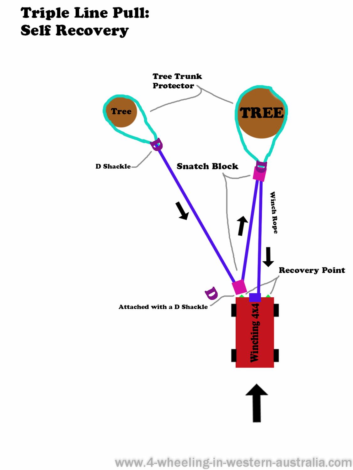 winching - General Chat - Red Power Magazine Community