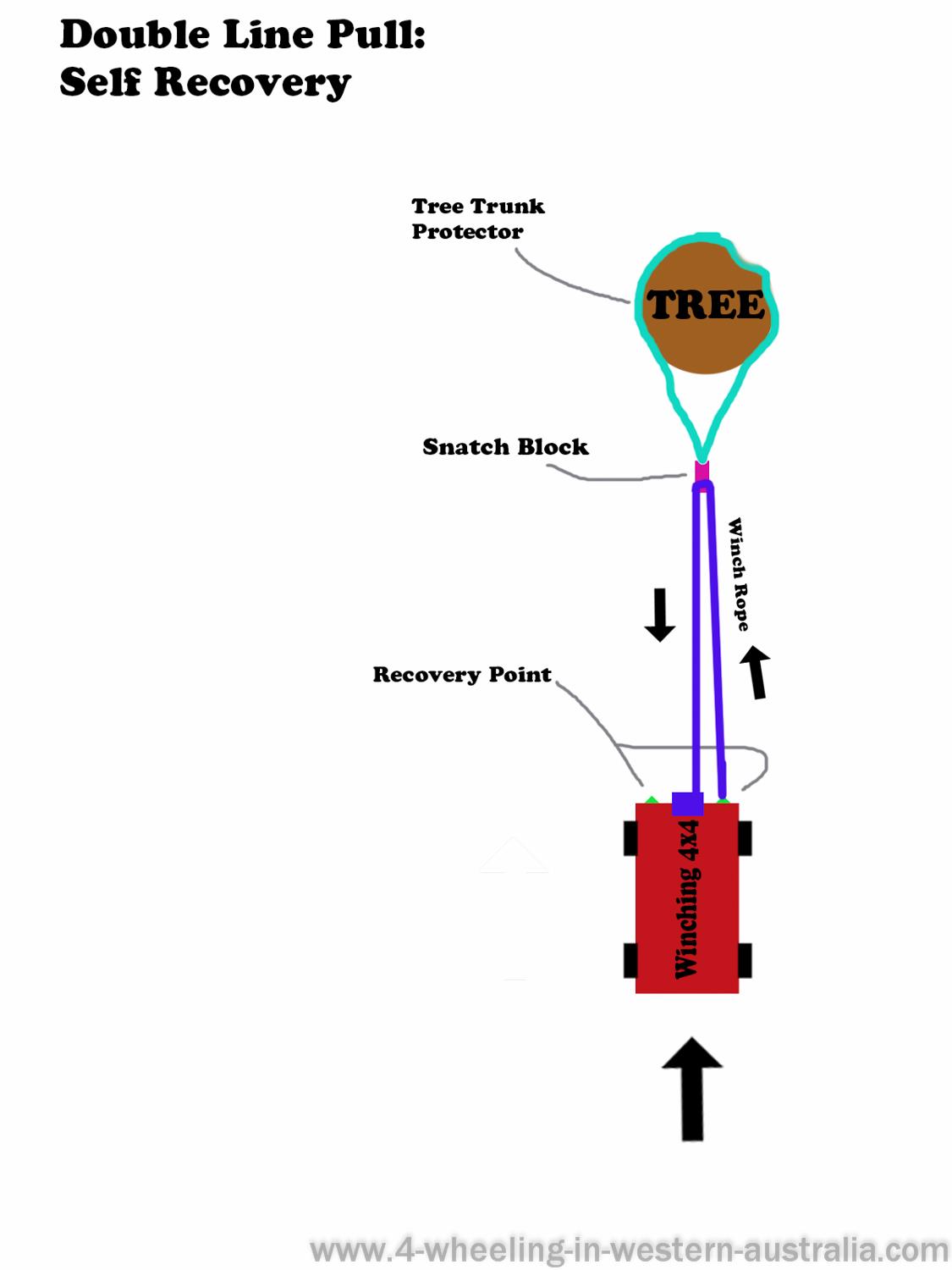 Full Winch kit and Advanced 4x4 winch rigging.